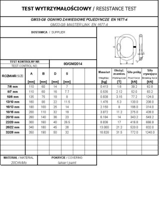OGNIWO ZAWIESIOWE POJEDYNCZE GM33-G8 13/10MM WLL5.3T